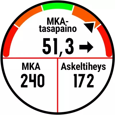 Maakosketuksen tasapaino