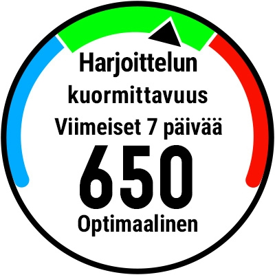 Harjoituskuorma