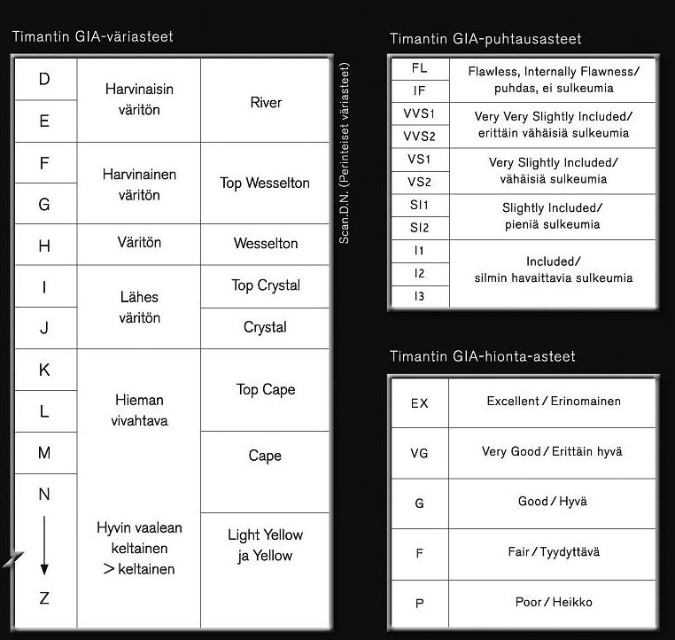 diamond_gia_chart